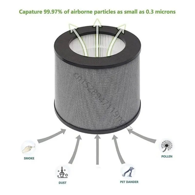 2x Filtre de purificateur d'air Filtre de remplacement HEPA à haute efficacité au charbon actif