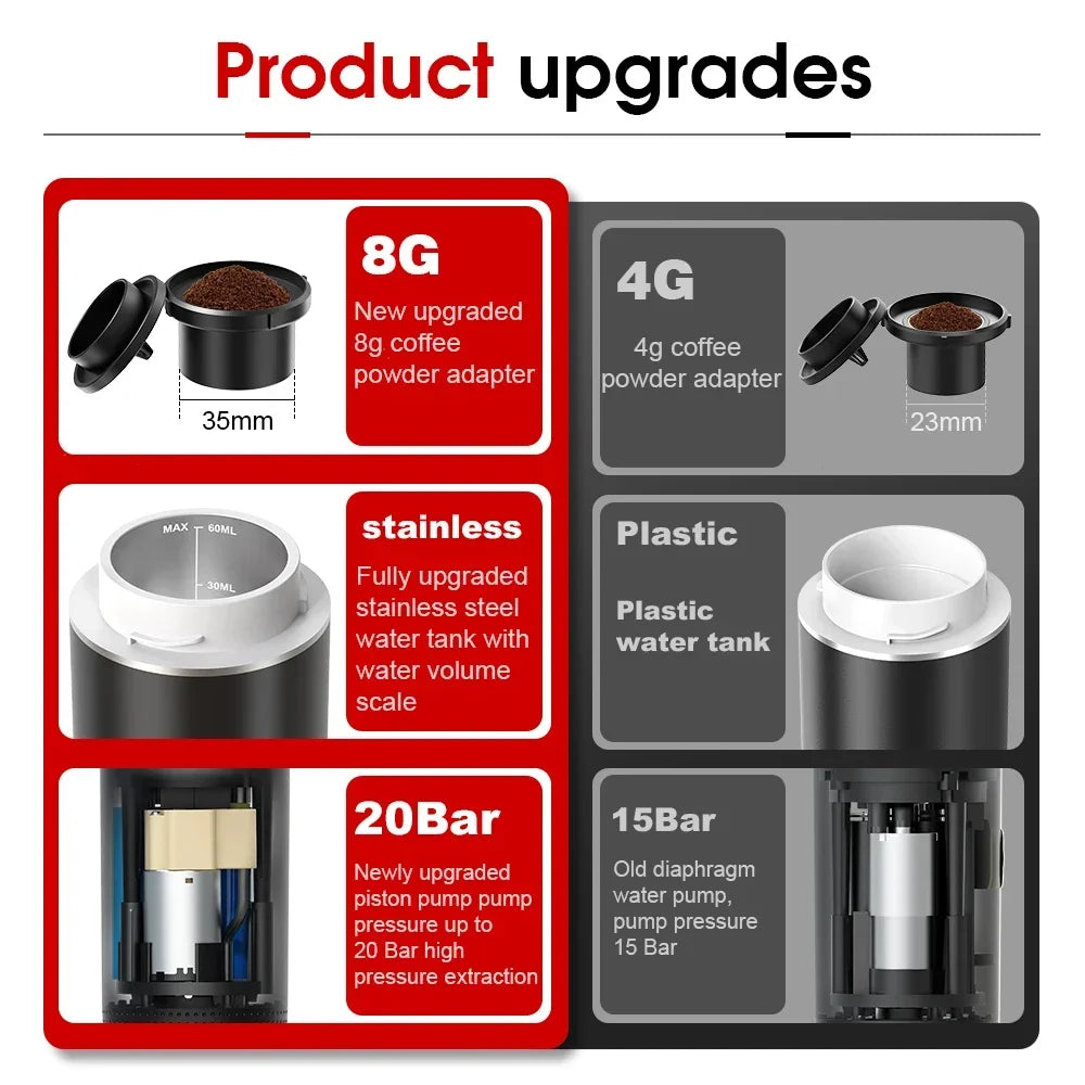 BrewVoyage™