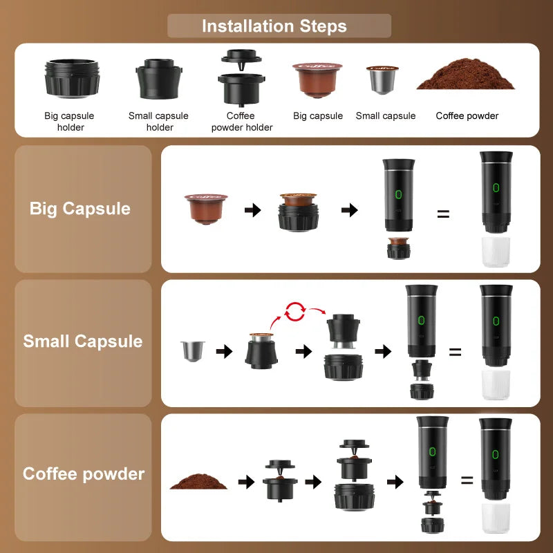 BrewVoyage™