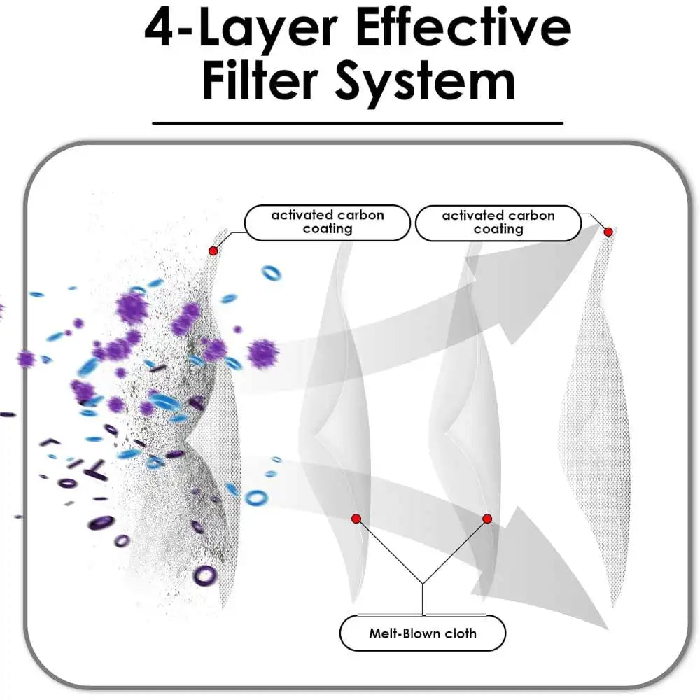 Filtres Hepa Dreame L10s Pro Filtre compatible pour aspirateurs