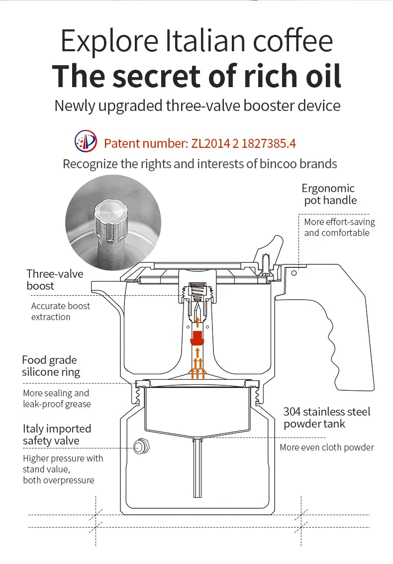 Bincoo Cafetière Mocha à Trois Valves en Acier Inoxydable 316, à Pression Concentrée