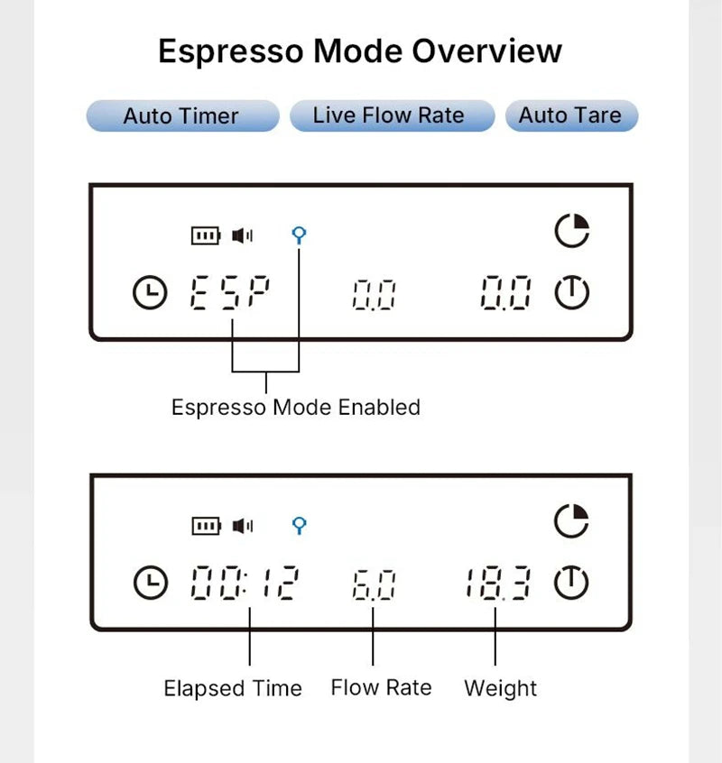 Balance de cuisine légère TIMEMORE Coffee Accuracy avec bouton tactile et fonction de minuterie