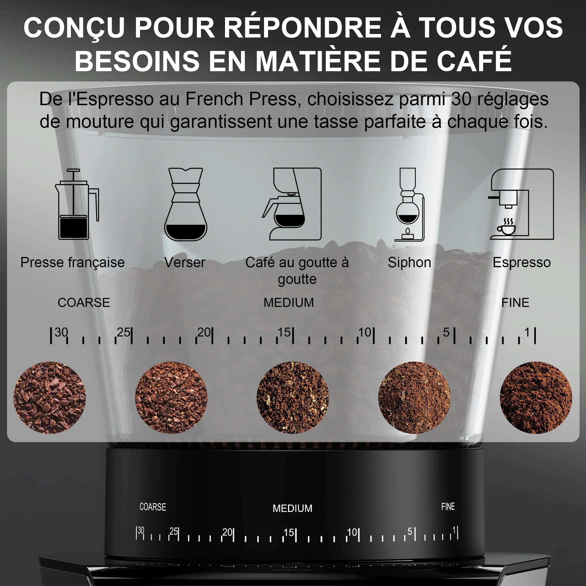 Moulin à café électrique automatique à meules BioloMix pour espresso