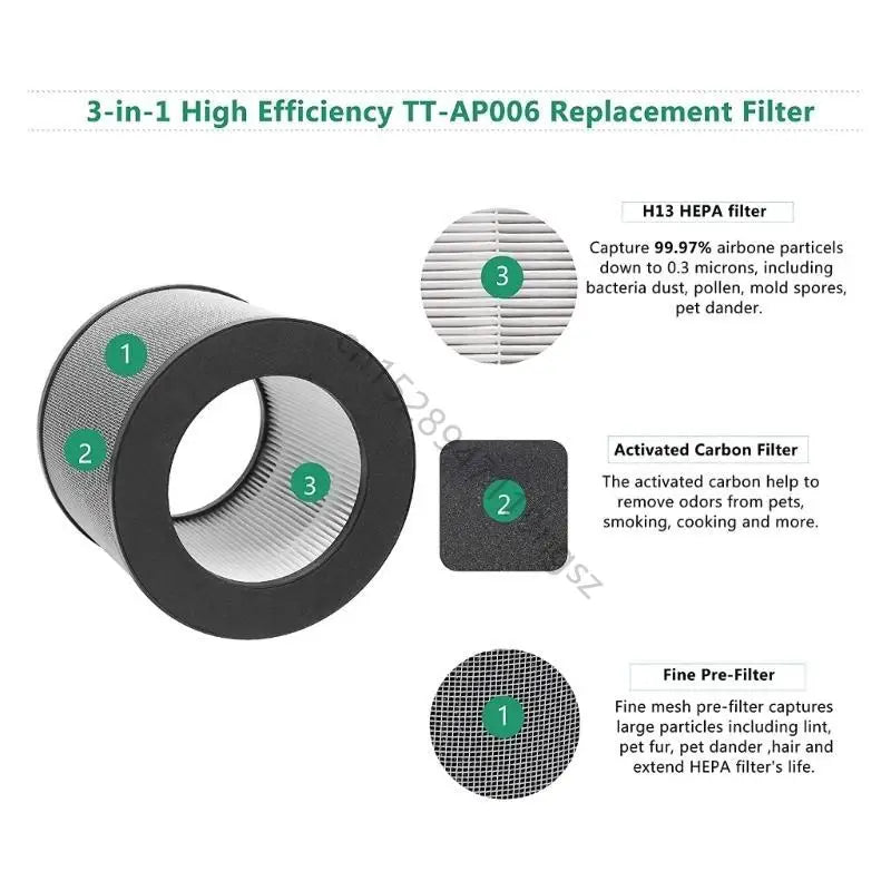 2x Filtre de purificateur d'air Filtre de remplacement HEPA à haute efficacité au charbon actif