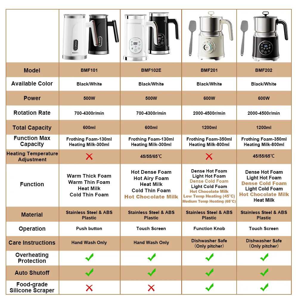 Chauffe-lait automatique chaud et froid pour mousseur à latte et chocolats chauds